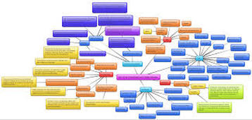 Picture of a concept mapping